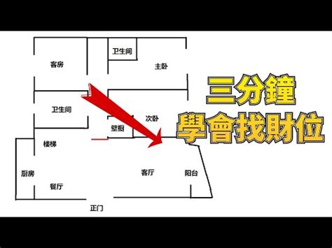 卧室房間暗財位